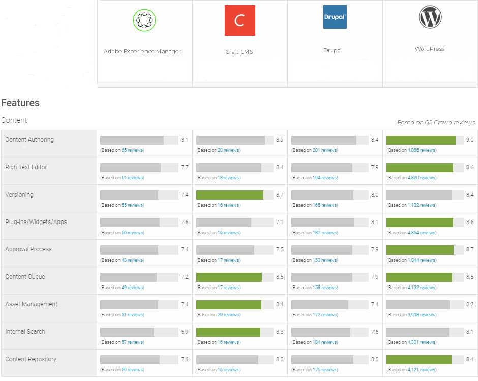 Cms Comparison Chart