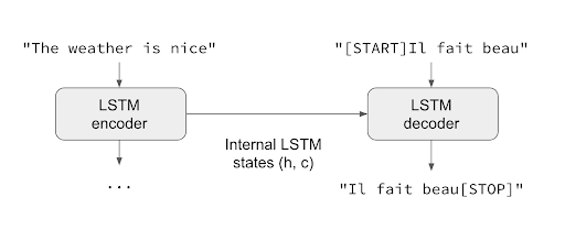 A Machine Translation Terminology Guide - Seq2Seq