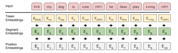 A Machine Translation Terminology Guide - Bidirectional Encoder Representations from Transformers