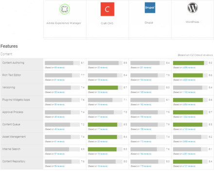 How to choose a CMS for your multilingual website