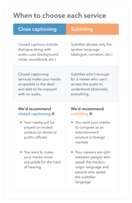 Which service to choose: captioning vs subtitles