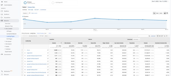 The “Landing Pages” report in Universal Analytics