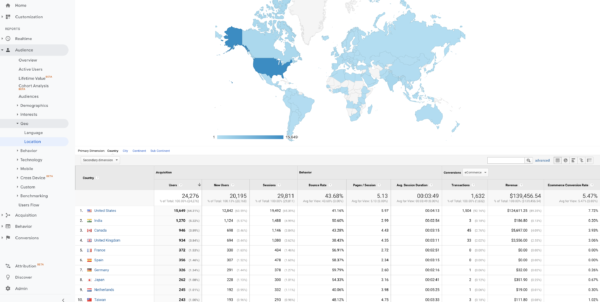 The “Location” report in the “Audience” section of Universal Analytics
